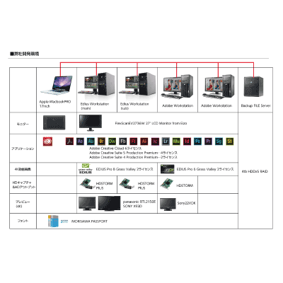 弊社バックエンド機材の一覧情報を更新しました